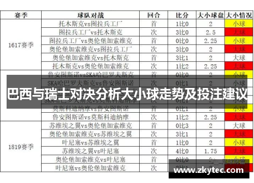 巴西与瑞士对决分析大小球走势及投注建议